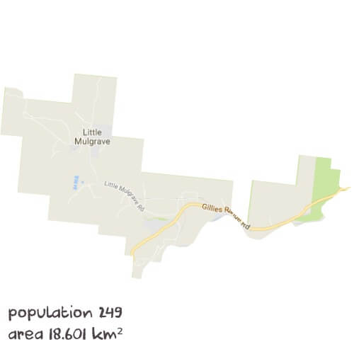 Science Tutoring Near Me